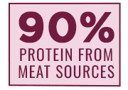 90% Protein from high quality natural whole meat sources icon for select Distinction Canine Recipes.