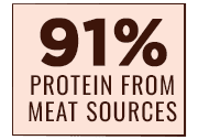 91% Protein from Meat Sources icon for Distinction Canine Chicken Recipe - wide.