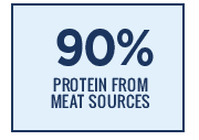 90% Protein from Meat Sources icon for Distinction Canine Sardine Recipe.