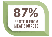 Select Nature's Logic dry pet food contains 87% Protein from high quality natural meat sources icon.