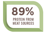 Select Nature's Logic dry pet food contains 89% Protein from high quality natural meat sources icon.