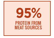 Select Nature's Logic dry pet food contains 95% Protein from Meat Sources icon - wide.