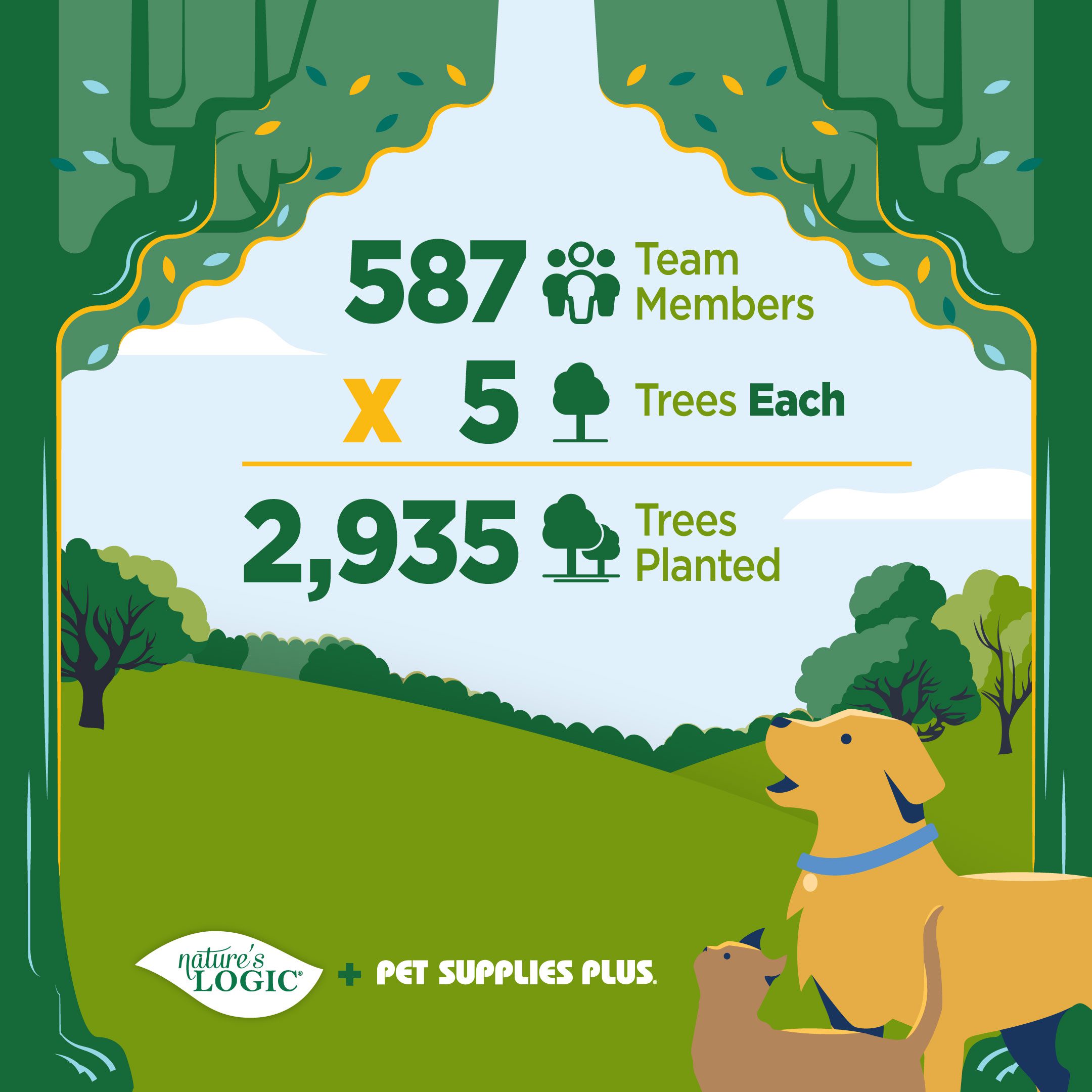 Nature’s Logic Plants 2,935 Trees Across the United States